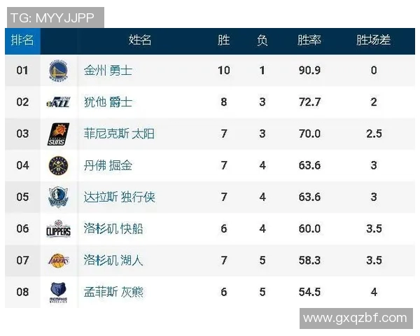 深圳篮球队在联合会杯积分榜中以81分稳居第一名表现出色 深圳篮球队在联合会杯积分榜中以81分稳居第一名表现出色