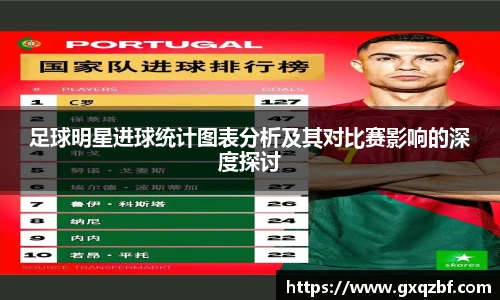 足球明星进球统计图表分析及其对比赛影响的深度探讨